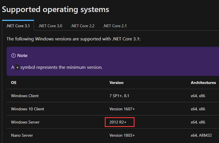 .NET Core LTS 