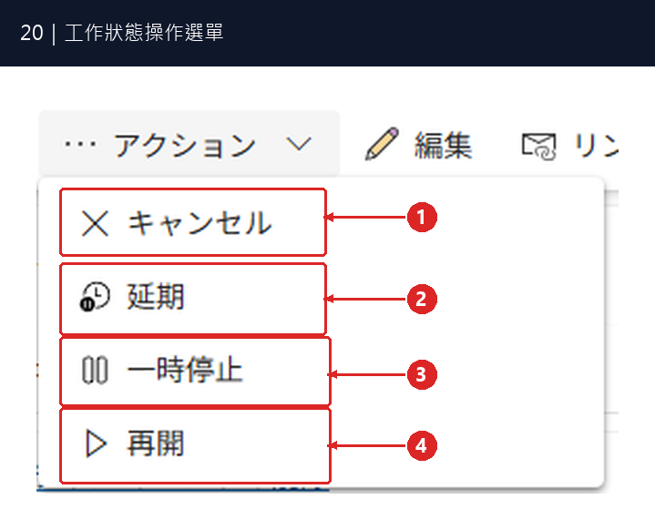 圖20:① 取消;② 延期;③ 暫停;④ 恢復執行。這份基礎練習維持原排程即可。